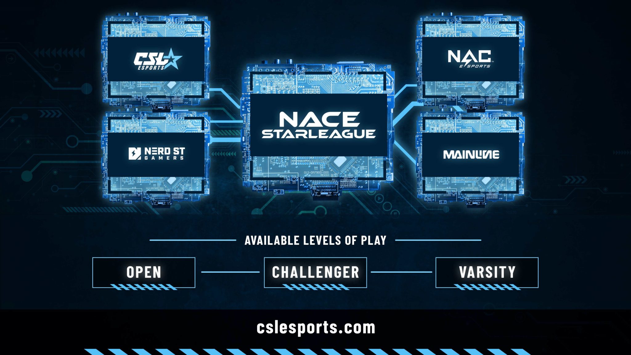 NACEStarLeague