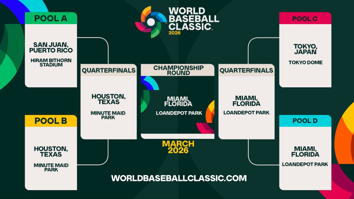 WBC 2026